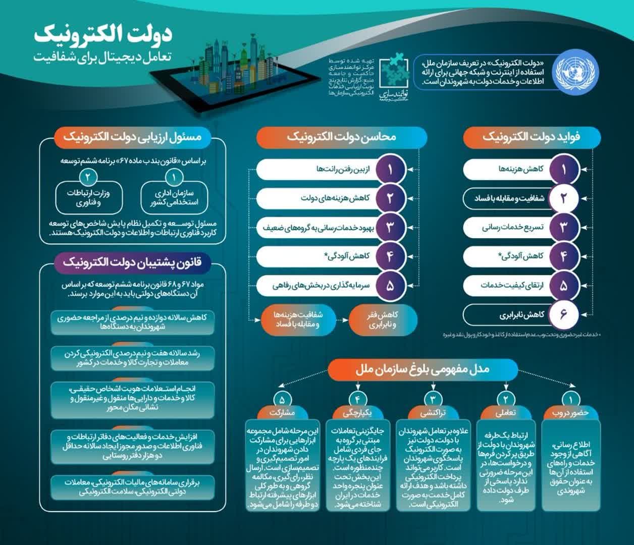 دولت الکترونیک (قسمت 27)